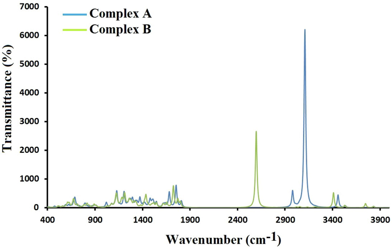 IR spectrum of SSZ interacts with PLGA.
