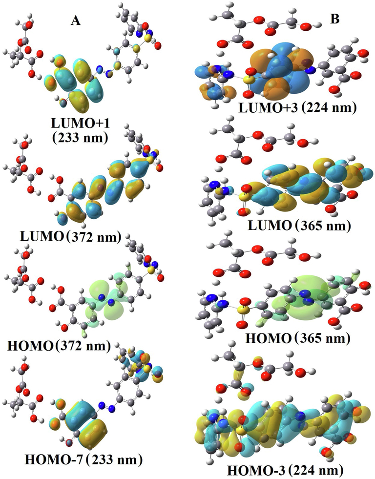 HOMO and LUMO transitions for the SSZ-PLGA complex.