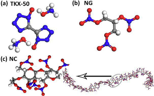 Chemical structures of (a) TKX-50, C2H8N10O4, (b) NG, C3H5N3O9 and (c) NC, (C6H7N3O11)n (Atoms colouring are: C (grey), H (white), O (red), N (blue).