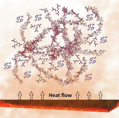 TKX-50 in contact with NC/NG under continuous heat flow.