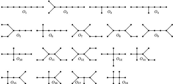 Graphs of Octane isomers.