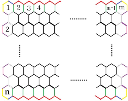 2D structure of zigzag polyhex Lattice ( PTUZC 6 [ m , n ] ).