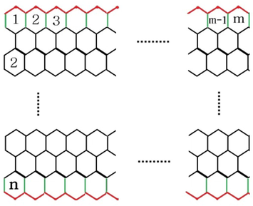 2D structure of zigzag polyhex Lattice ( PTUZC 6 [ m , n ] ).