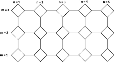 Structure of C 4 C 8 ( R ) [ 3 , 5 ] nanosheet.