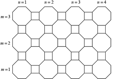 Structure of C 4 C 8 ( S ) [ 3 , 4 ] nanosheet.