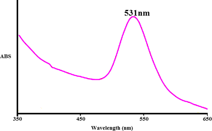 UV–Vis spectra of Au nanoparticles green-synthesized by Foeniculum vulgare seeds.