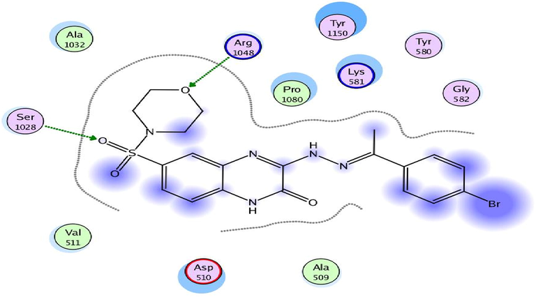 2D interaction between the quinoxaline derivative 8a and the active site of DNA gyrase (2XCT).