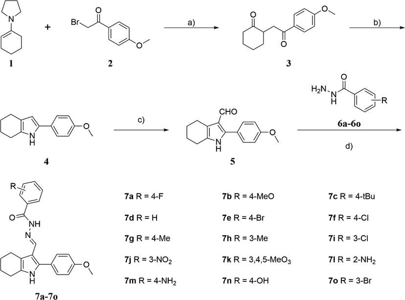 (a) DMF, room temperature, 4 h, then H2O, room temperature, 12 h; (b) NH4Ac, EtOH, reflux, 1 h; (c) hexamethylenetetramine, AcOH, reflux, 3 h; (d) AcOH (c), EtOH, reflux, 5 h.