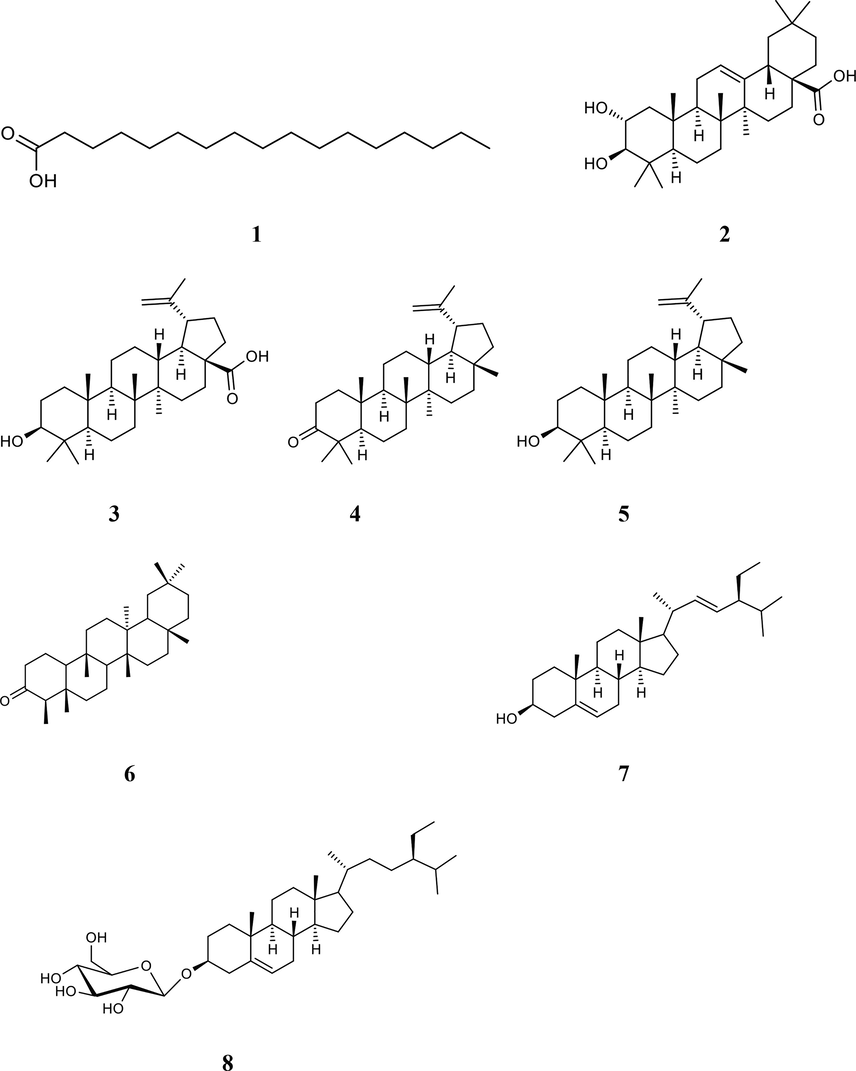 Structures of compounds 1–8 isolated from the stem bark of Cola lateritia.