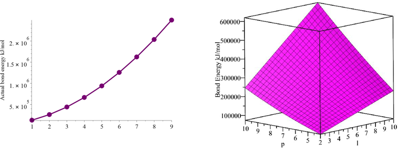 Graphs of E b .