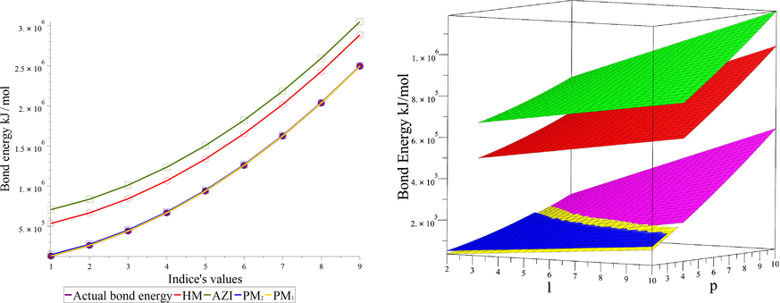 Graphical comparisons of actual and estimated values of E b for linear regression estimators.