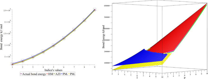 Graphical comparisons of actual and estimated values of E b for bilinear regression estimators.