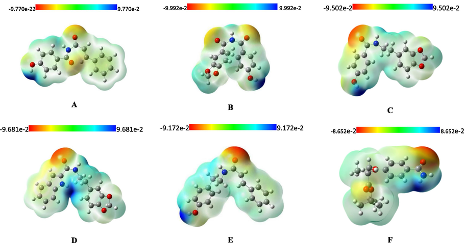 Electronstatic potential map for ligands A, B,C,D,E and F in water phase. Calculated at DFT (B3LYP) 6–31 + G (d,p)/SMD basic set.