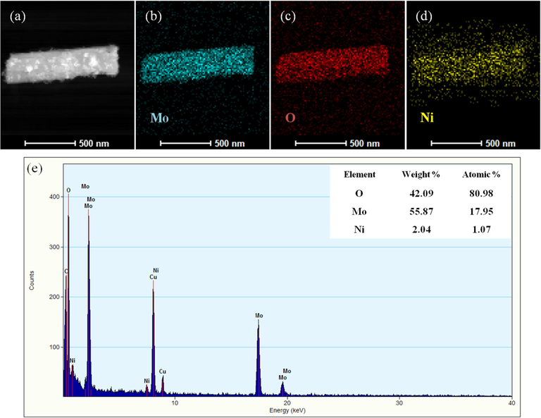 The scanning TEM image (a) and corresponding elemental mappings (b-d) of Mo, O, and Ni of 3% NiO/α-MoO3 heterojunctions, respectively; EDX image (e) of the heterojunctions.