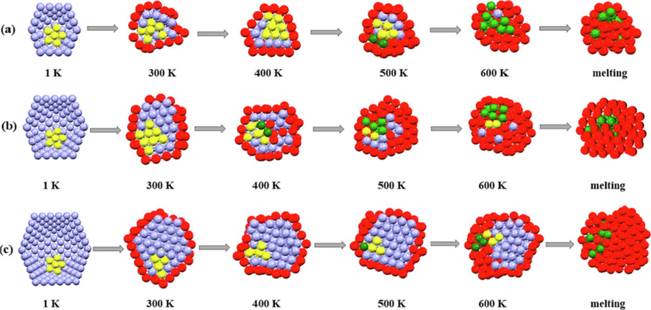 Snapshots of Au@void@Ag at different temperatures during the heating process. Coloring denotes the type of atom: violet, solid Ag atom; yellow, solid Au atom; red, liquid Ag atom; and green, liquid Au atom.