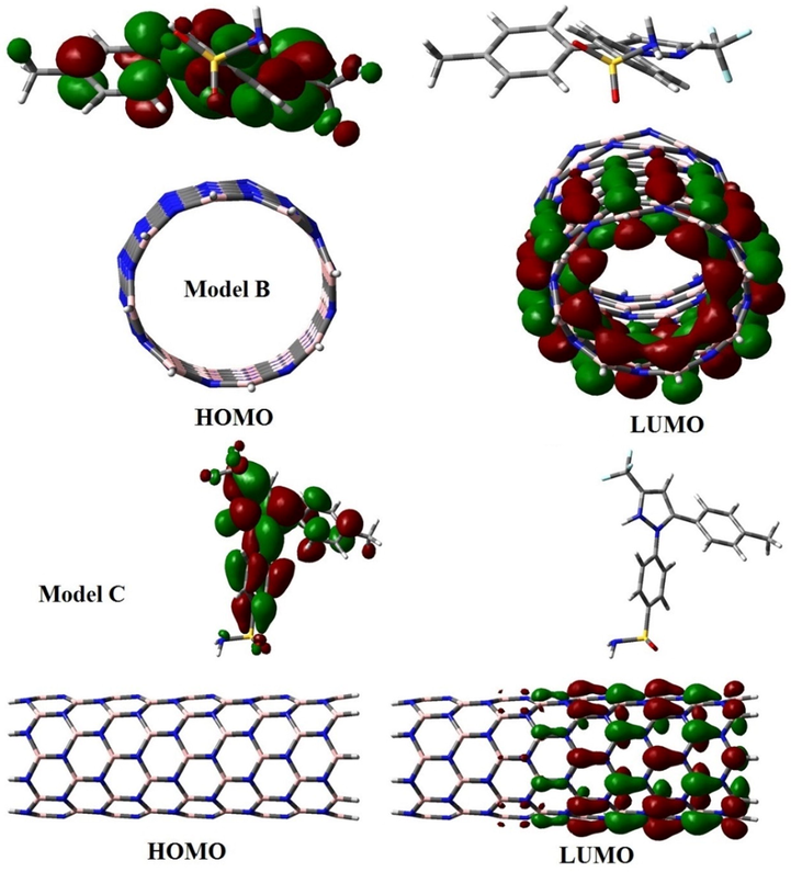 FMO plots of SO2-CXB/BNNT (Model B) and NH2-CXB/BNNT (Model C) adsorption complexes.