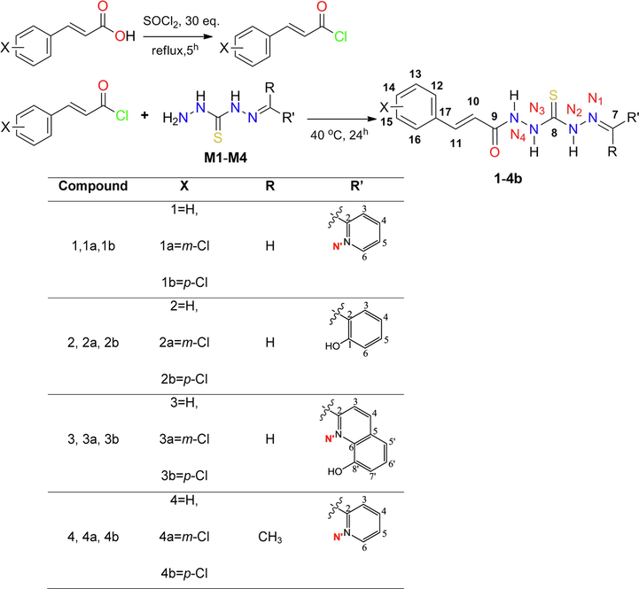 General procedure for the synthesis of cinnamic acid hydrazides 1-4b, along with the atom numbering scheme.