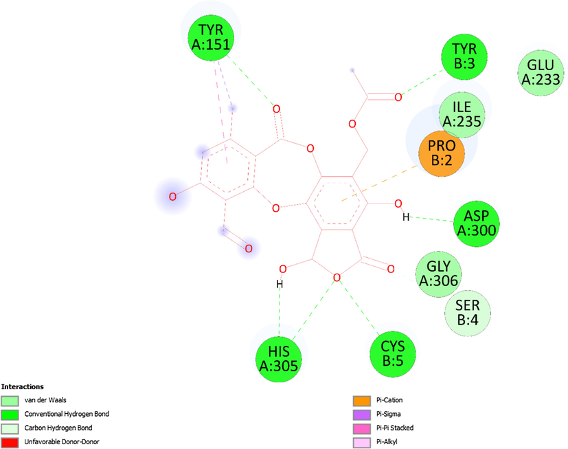 The interactions between the best conformation of 2a, pose 150 and receptor, 5KEZ indicated on a 2D diagram, which included hydrogen bonds, Van der Waals, unfavorable acceptor–acceptor, pi-donor hydrogen bond, alkyl, and pi-alkyl.