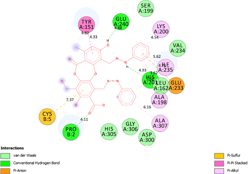 The interactions between the best conformation, pose 104 of ligand 3a and receptor 5KEZ indicated on a 2D diagram.