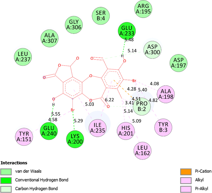 The significant interactions established on 2D diagram between residual amino acids of receptor, 5KEZ and active sites of pose 7, a ranked pose 7/200 of ligand 1a.