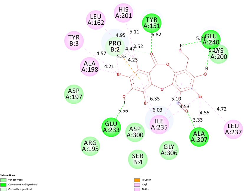 The 2D diagram presented the remarkable interactions between pose 88, ligand 1c and receptor 5KEZ.