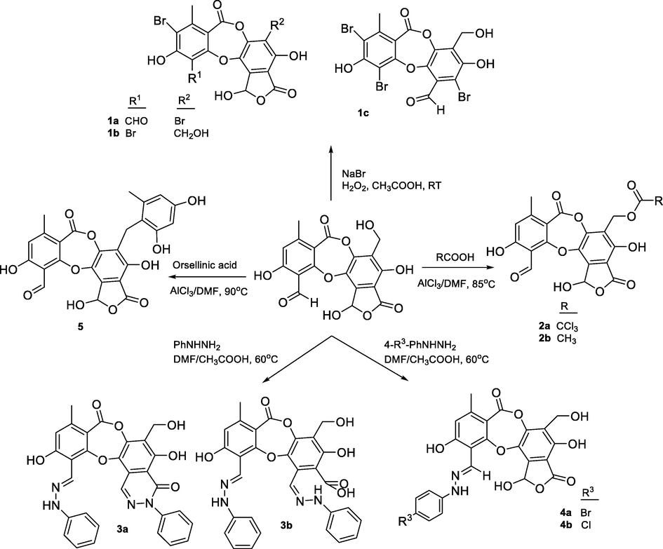 General synthetic routes to form 1a-1c, 2a-2b, 3a-3b, 4a-4b, and 5.