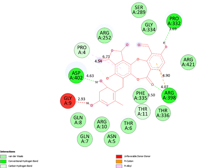 The 2D diagram showed the essential interactions between pose 13 of ligand 5 and receptor 5KEZ.