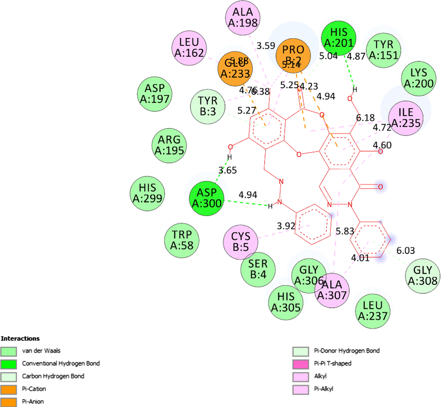 The interactions between active sites of receptor (5KEZ) and the active site atoms on ligand (3b) were indicated like hydrogen bonds (light green color), Val der Waals, pi-cation, pi-anion, pi-donor hydrogen bond, pi-pi T-shaped, alkyl and pi-alkyl on a 2D diagram.