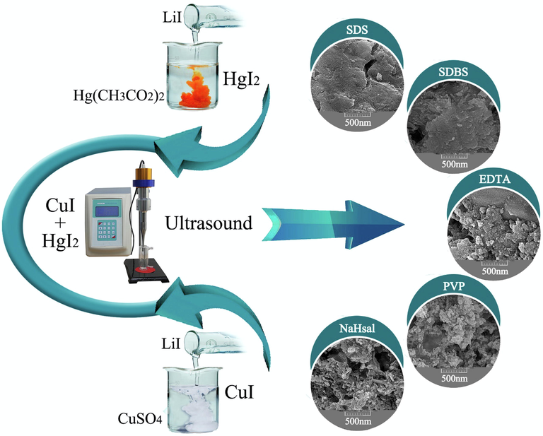 Schematic diagram of the fabrication of Cu2HgI4 nanostructures.