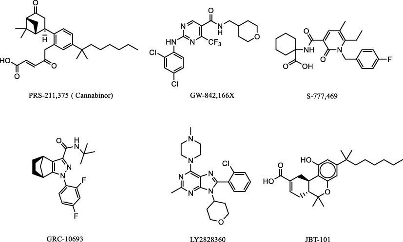 Some reported CB2-selective agonists.