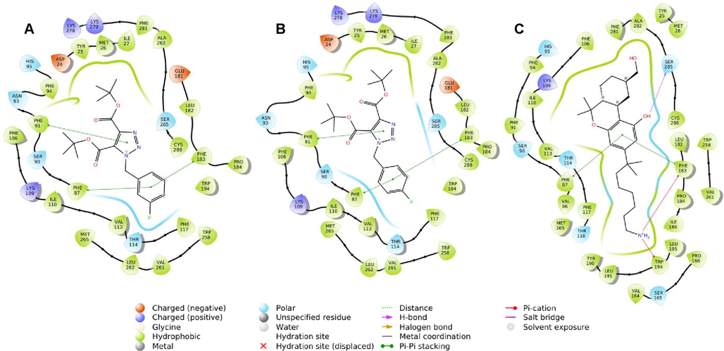 2D interaction diagrams of (A) 6 and (B) 11 and (C) the cocrystallized ligand of CB2 receptor (8DO) with the active-state CB2 crystal structure.