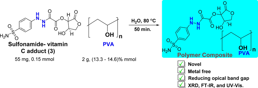 Synthesis of a metal-free PVA polymer composite.