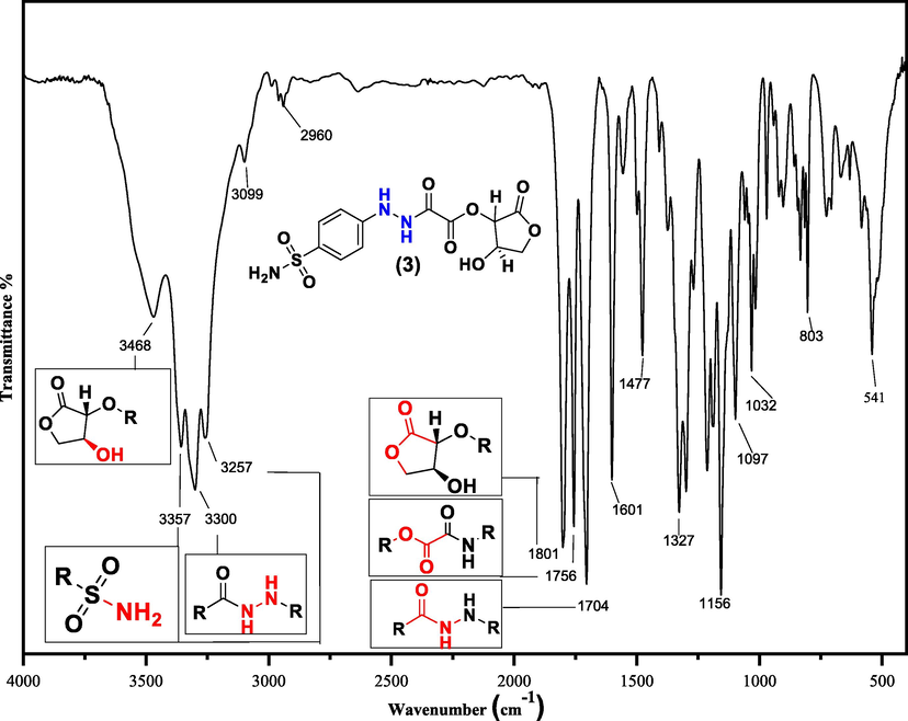 FTIR spectrum of a sulfonamide compound (3).