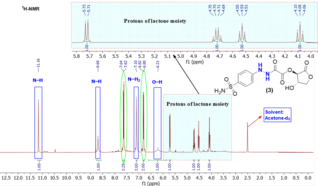 1H NMR spectrum of a sulfonamide compound (3) in acetone‑d6.