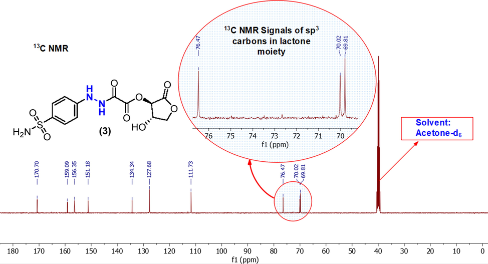 13C NMR spectrum of a sulfonamide (3) in acetone‑d6.