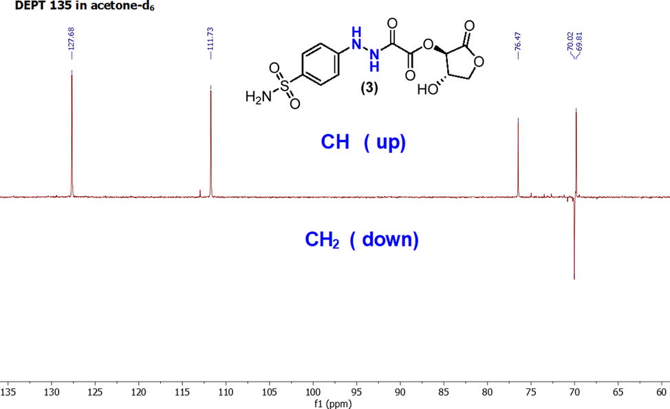 DEPT-135 spectrum of a sulfonamide (3) in acetone‑d6.