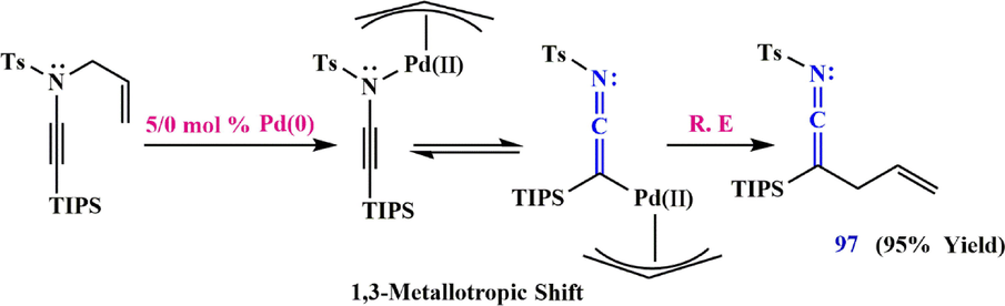 Recommended mechanism to the synthesis of ketenimine 97.