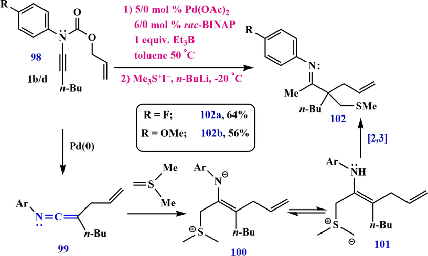 Synthesize ketenimine 99.