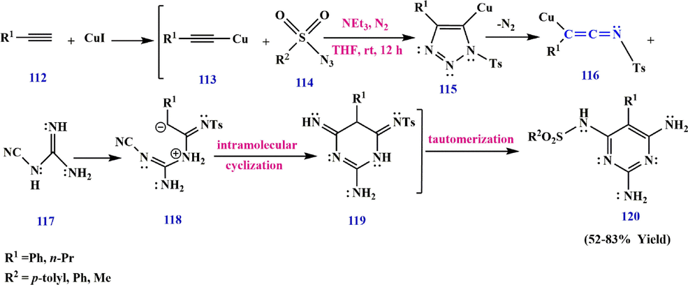 Recommended mechanism for the synthesis of diaminopyrimidine derivatives 120.