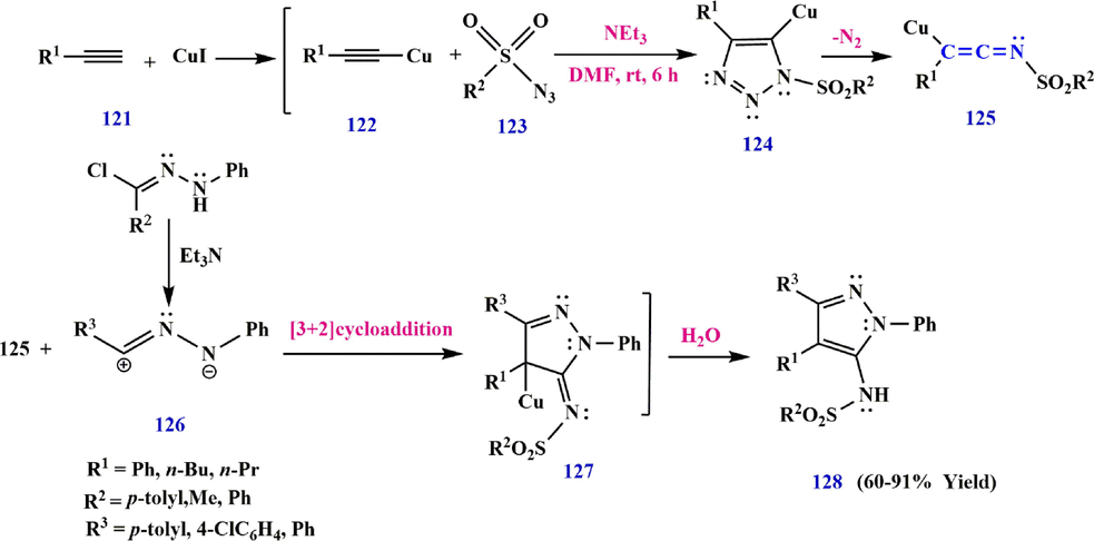 A possible mechanism for the synthesis of pyrazole derivatives 128.