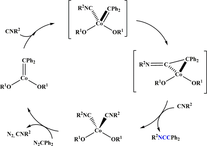 Recommended mechanism for the synthesis of ketenimines 135.