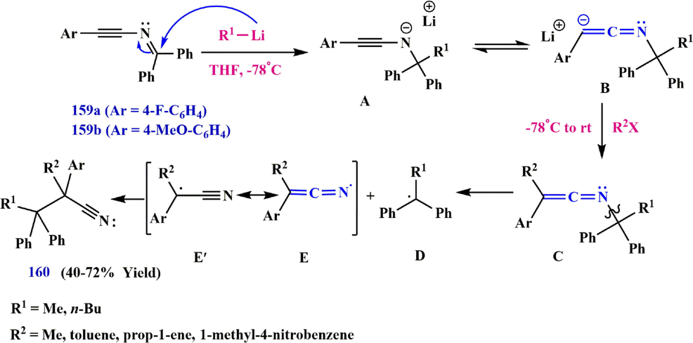 Recommended mechanism for the transformation of ynimine to alkanenitril.