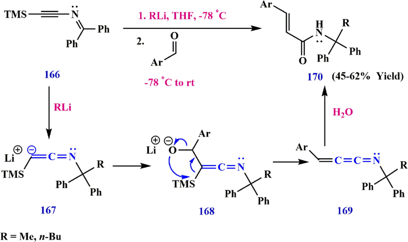 Synthesize ketenimine 169.