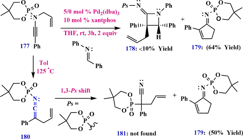 Synthesize N-phosphoryl ynamide from allyl ketenimines.