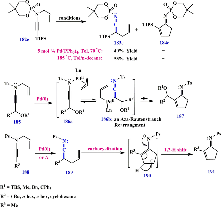 Synthesize ketenimine from ynamide.