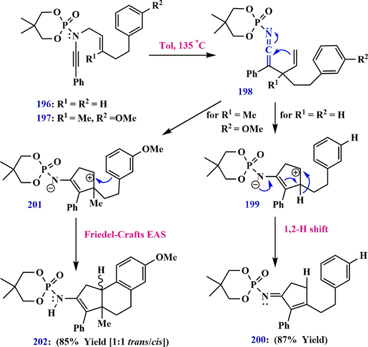 Synthesis routes of compounds 200 and 202.