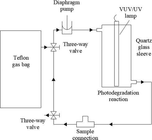 Schematic diagram of experimental device.