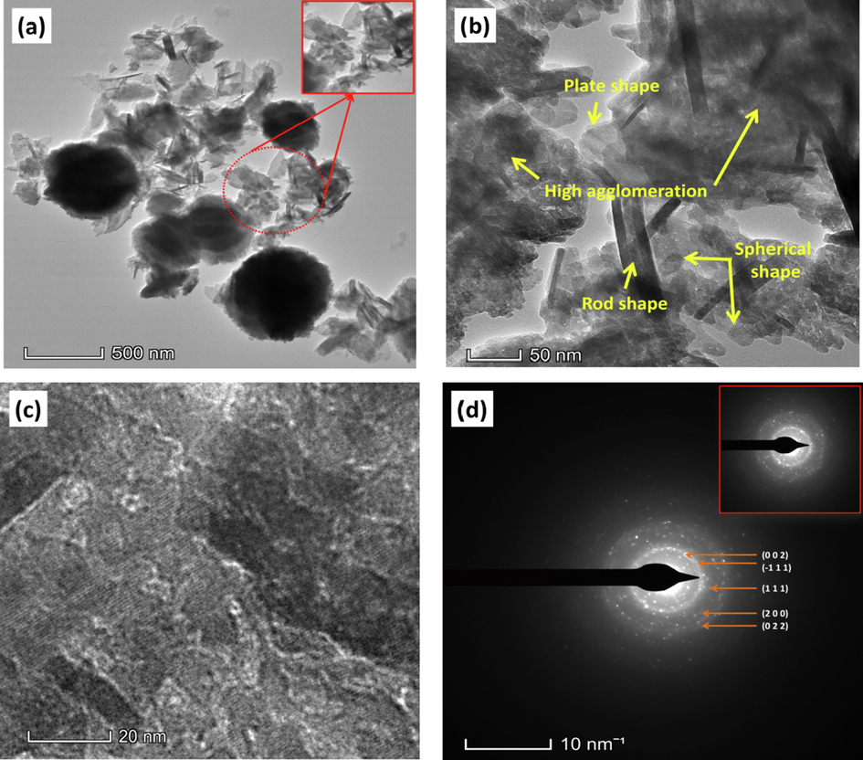 (a), (b) & (c) TEM images and (d) SAED pattern and of the synthesized CuO NPs.