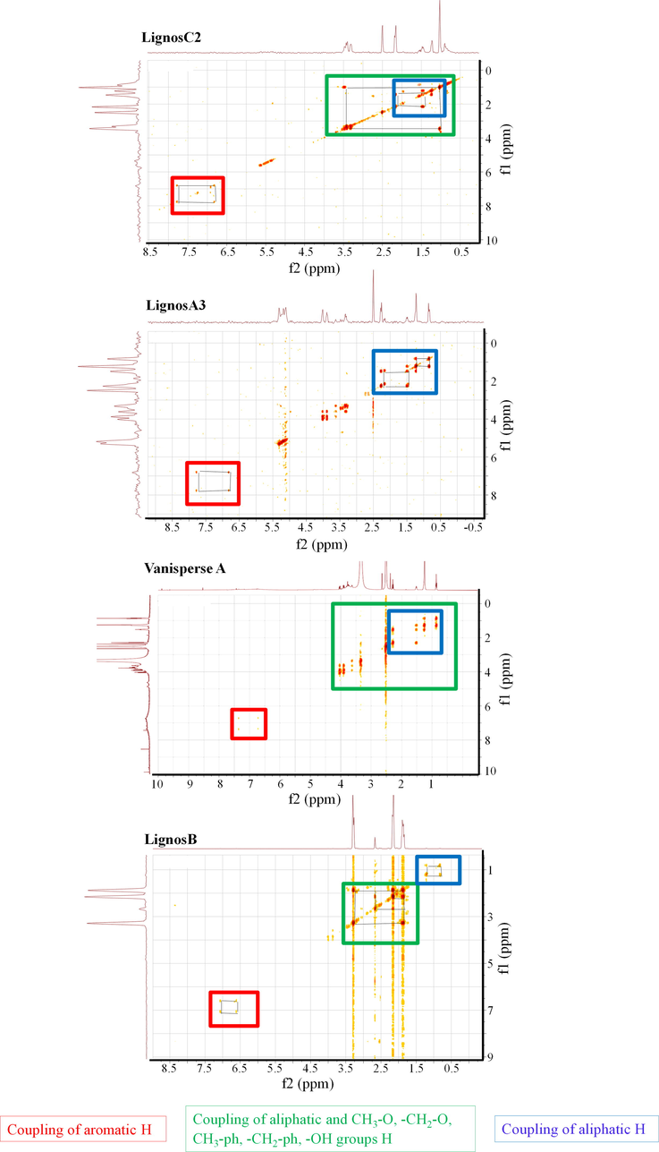 COSY spectra of commercial lignosulfonates and some of those obtained in this work.