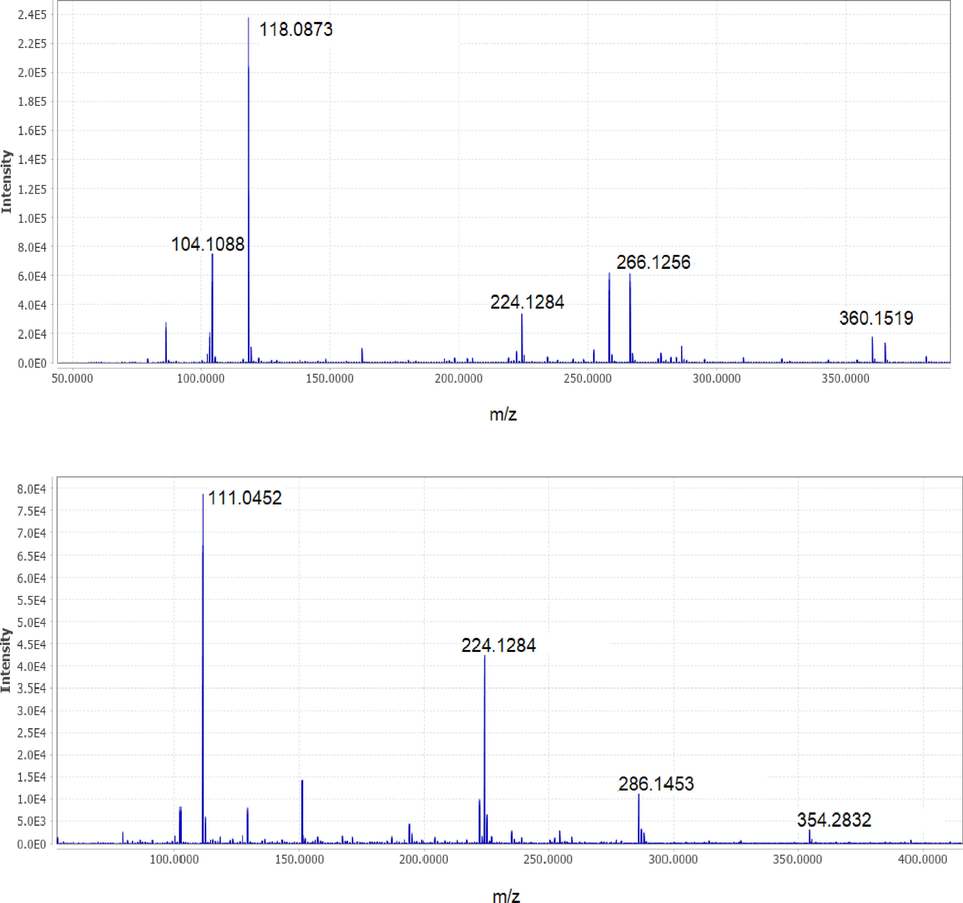 Mass spectrum of product metabolites of RB5 decolorization: (a) m/z = 360, (b) m/z = 354.